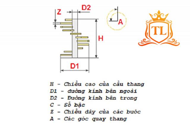 Công thức tính kích thước cầu thang xoắn ốc