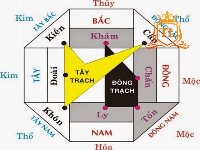 Chia sẻ những lưu ý khi xây cổng nhà theo phong thủy